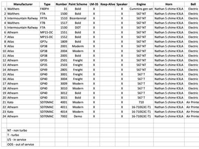 Locomotive roster