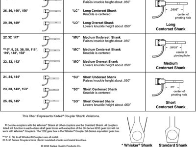 Coupler shanks