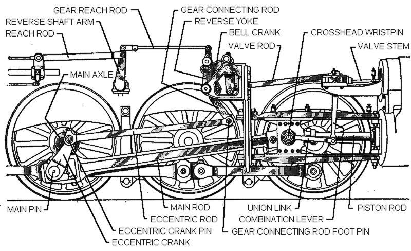 Baker valve gear