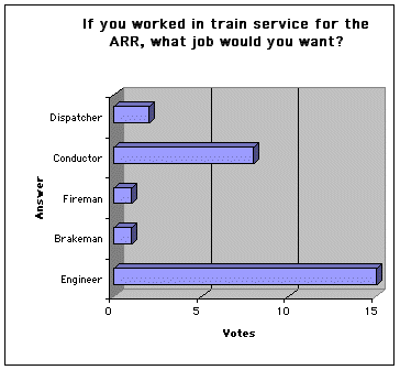 poll #10