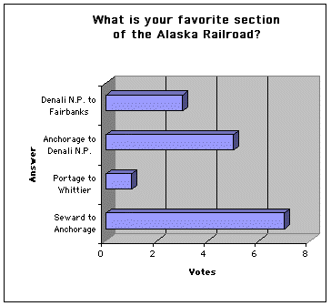 poll #11