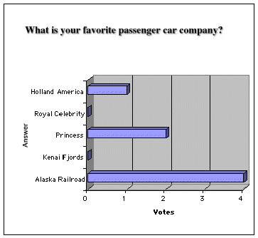 poll March 2003