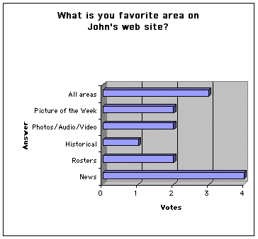 poll March 2003