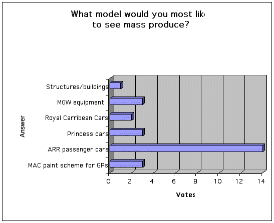 poll August 2003