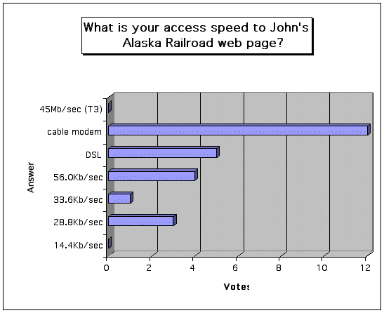 poll August 2003