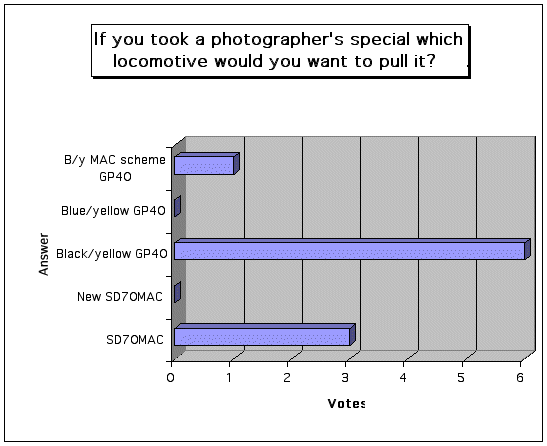 poll August 2004