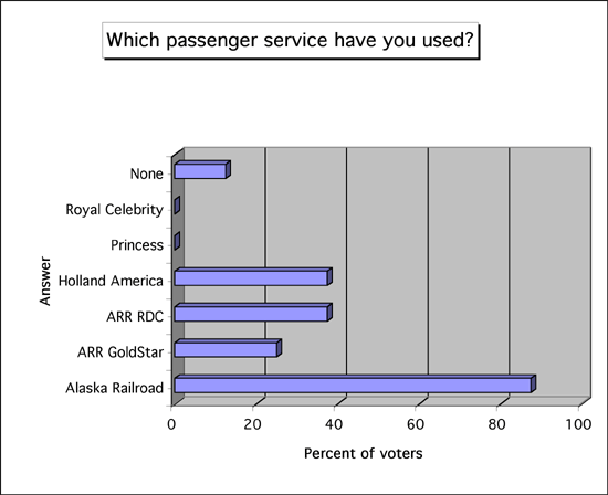 poll 