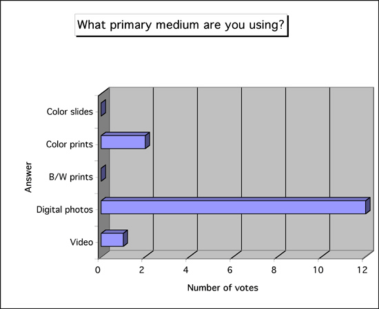 poll 